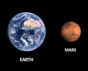 Mars aarde planeet zon NASA. Mars kent geen magnetisme en heeft dus ook geen magnetisch veld rondom geladen deeltjes van de zonnewind