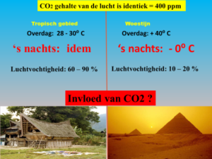 Opvattingen van Nederlanders over klimaatverandering en energietransitie Klimaatverandering is een aardse norm! De bijdrage van CO2 