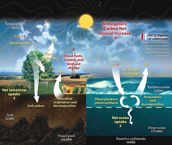 Systemen, modellen ... en de wraak der Goden de klimatologen - die hebben wetenschap in hun gereedschapskist.  Met weer en climate.