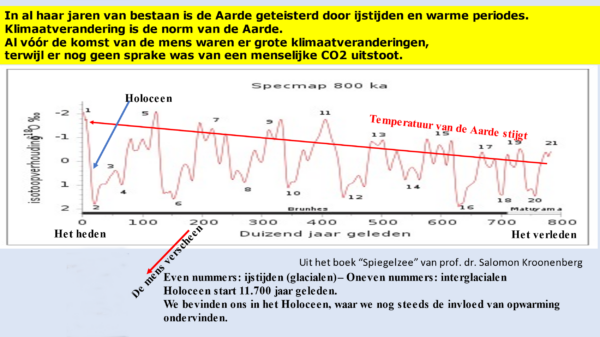 Is CO2 verantwoordelijk voor opwarming? AR-6 rapport Van één weersextreem staat vast dat die vaker voorkomt en ook intenser is.