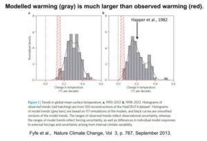 Natuurkundige William Happer: 'Er is geen klimaatcrisis'!
