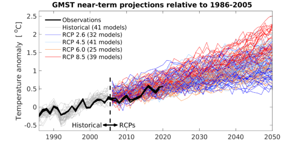 Aanwakkering klimaatangst en ecopaniek De bewust alarmistische klimaatmodellen die het IPCC produceert zijn bedoeld om paniek aan te jagen