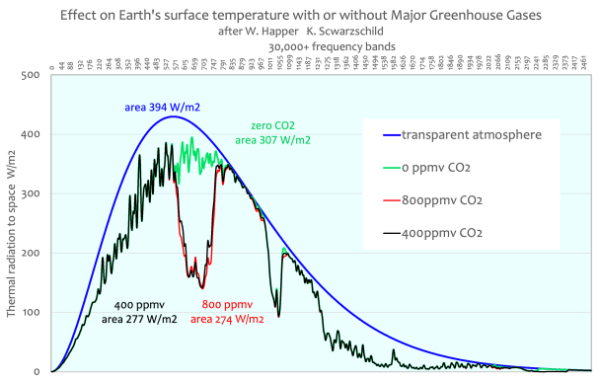 De IPCC- ECS waarde van 3,4 is een gemiddelde uit klimaatmodellen