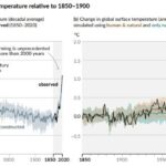 De dwaze wetenschap van het klimaatalarmisme