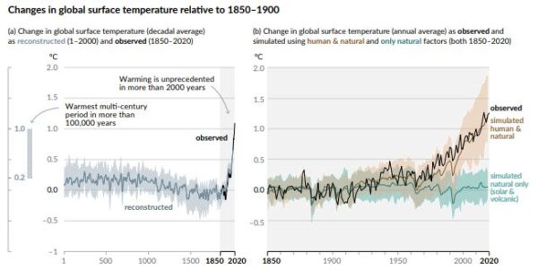De dwaze wetenschap van het klimaatalarmisme Het klimaat is ingewikkeld,  wetenschappers zijn in een zeer dwaze wetenschap verstrikt geraakt