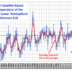 IPCC: Temperatuur wil maar niet stijgen ... wat doen we daaraan?