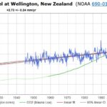 Mean sea level Wellington Knipsel