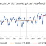 Vos grafiek De-Bilt-T-1901-2022-met-lin-trends