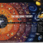 Ap the big bang theorie