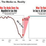 Heartland media versus reality Knipsel