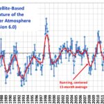 Roy Spencer: gemiddelde wereldtemperatuur - klimaatcrisis laat nog steeds op zich wachten