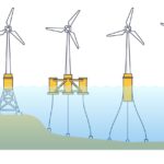 wind turbines different types